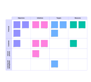 Illustratie van een digitale planningsgids met activiteitenschema's en stappenplan voor kantooromgevingen